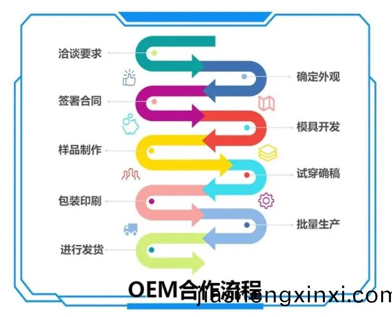 泉州盈科鞵業有(you)限(xian)公司OEM
