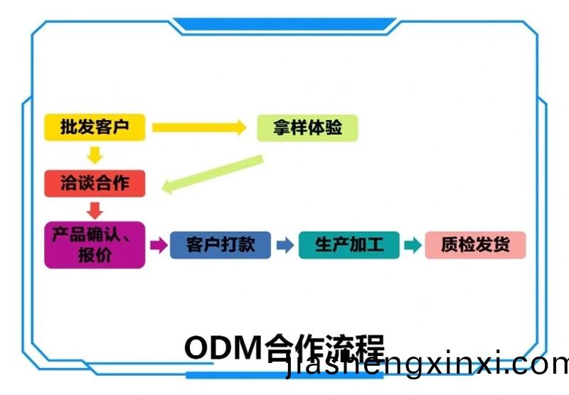 泉(quan)州盈科(ke)鞵(xie)業有限(xian)公(gong)司(si)ODM